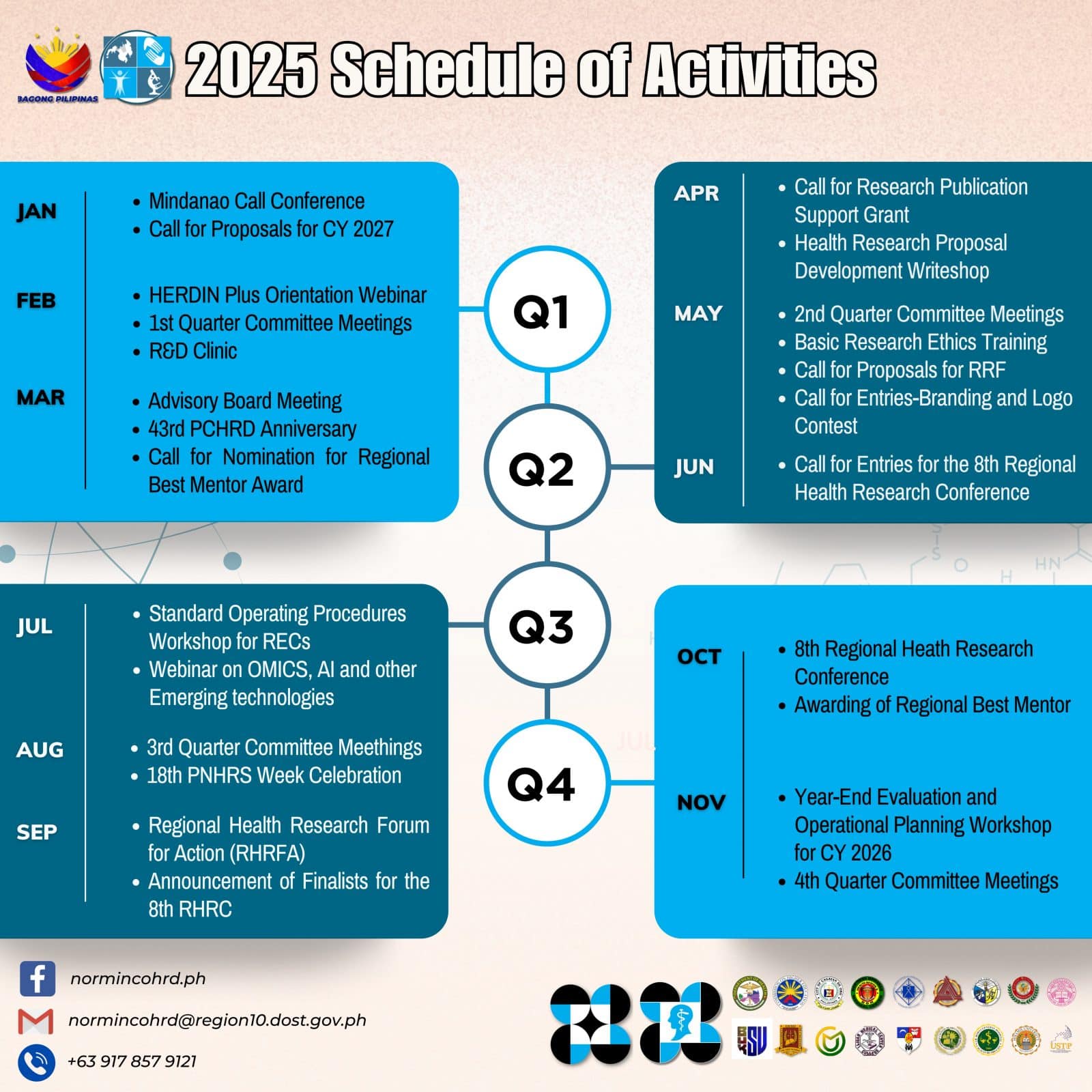 Schedule of Activities